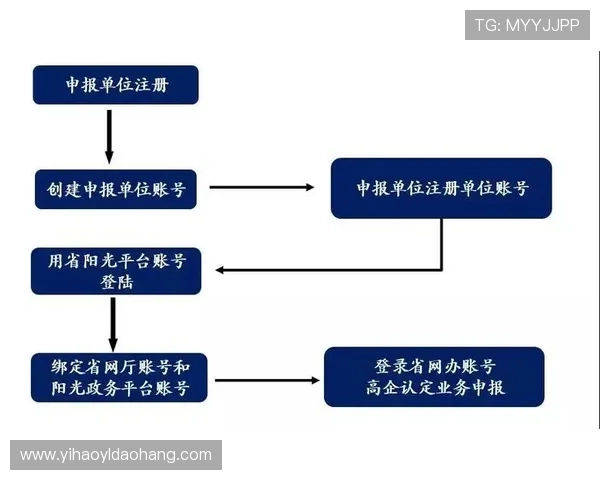 壹号平台注册链接游戏优惠活动及注册流程详细介绍