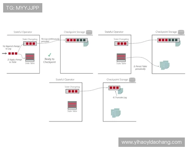 壹号平台登陆入口安全登录流程及账号保护措施介绍